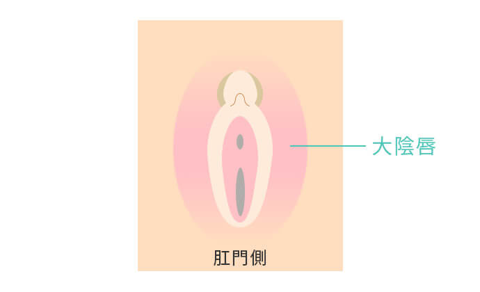 ボリュームを持たせる