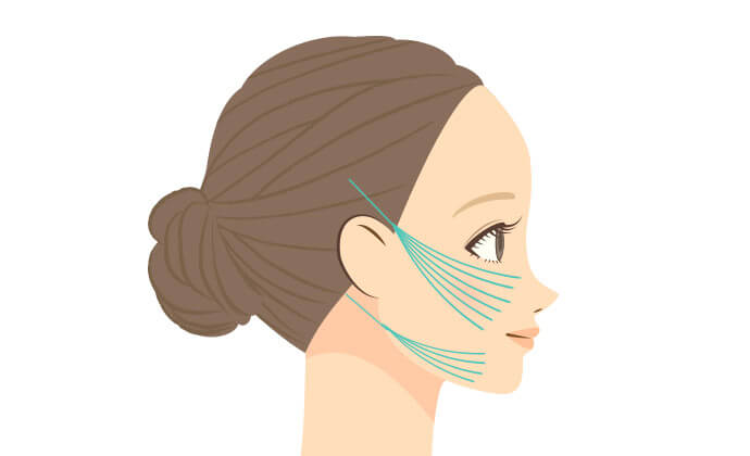 失敗しにくい糸リフト治療がついに登場