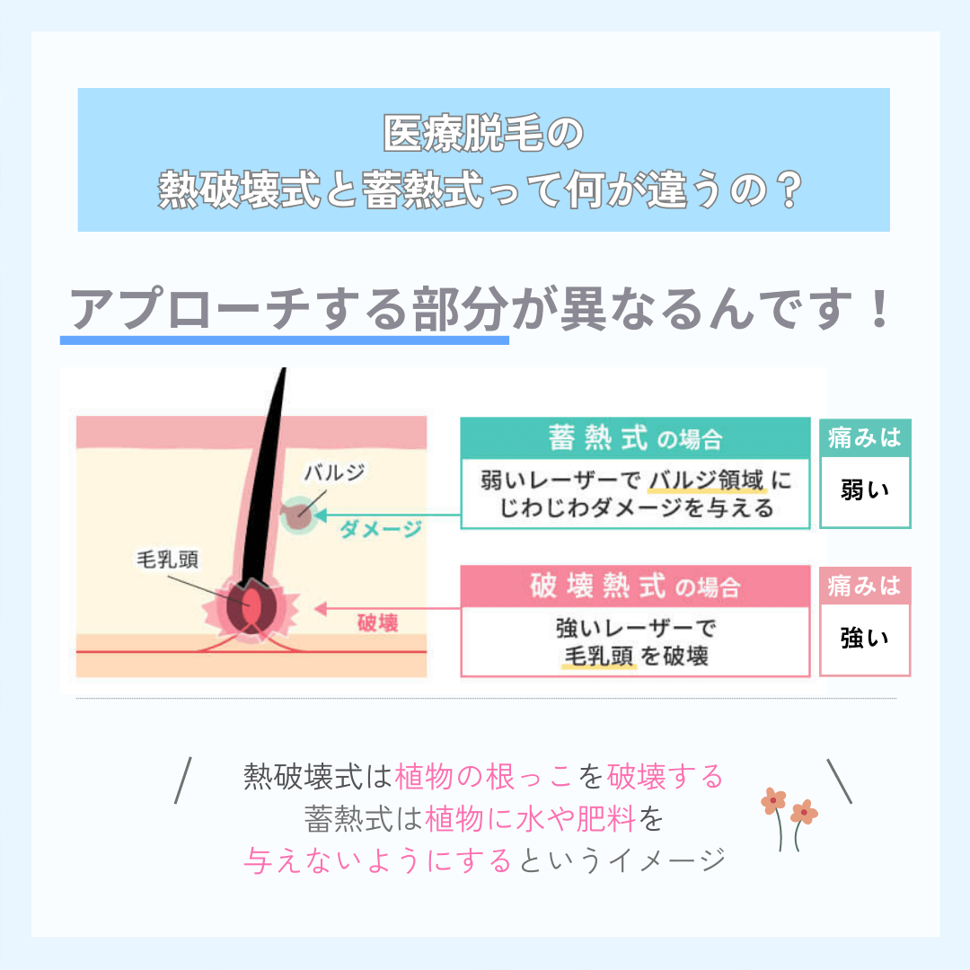 よく聞く熱破壊式・蓄熱式ってなに？