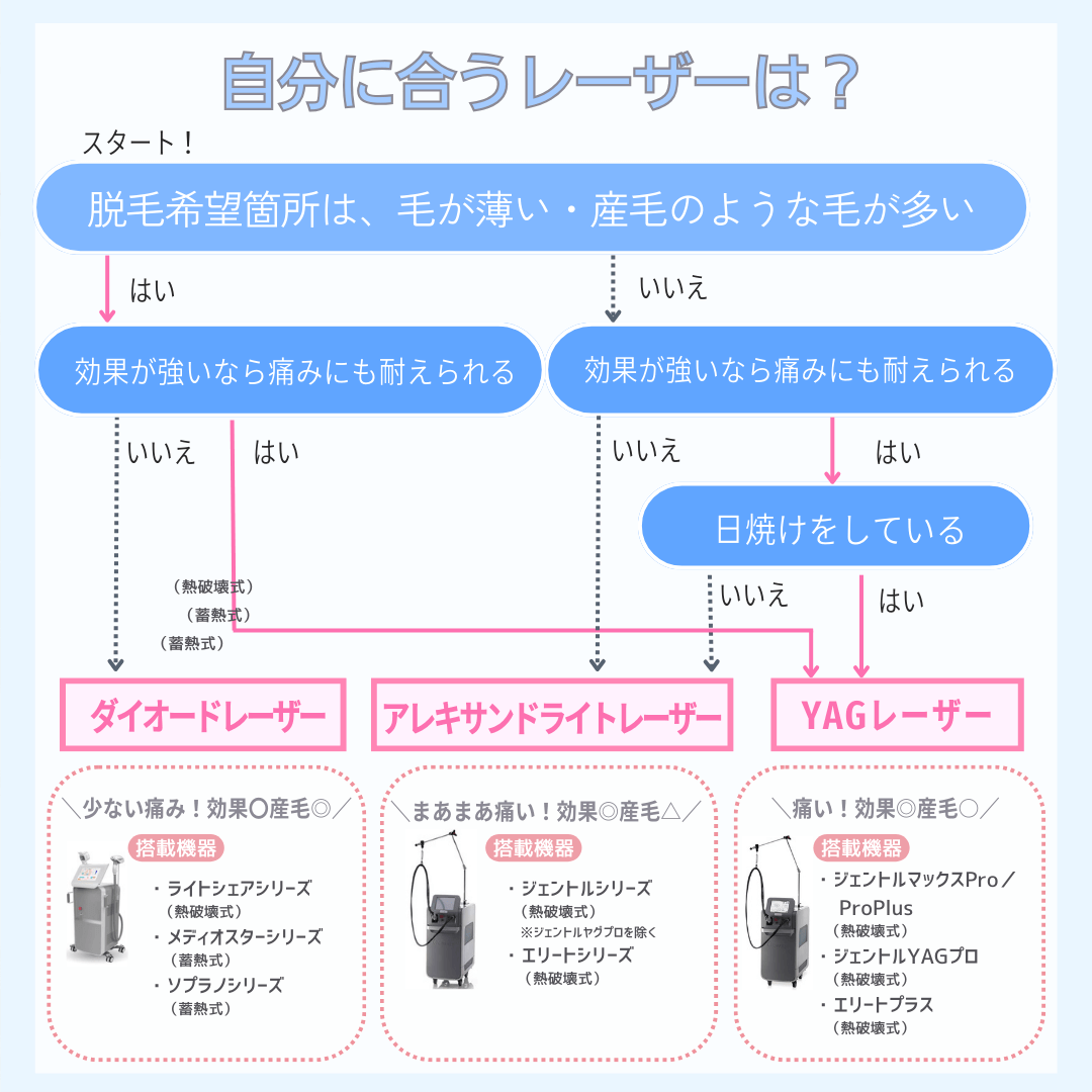 自分に合うレーザーは?